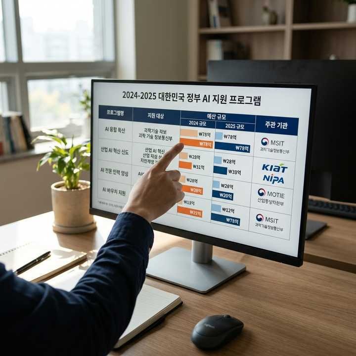 중소기업 AI 활용 정부지원금 대상 확인
