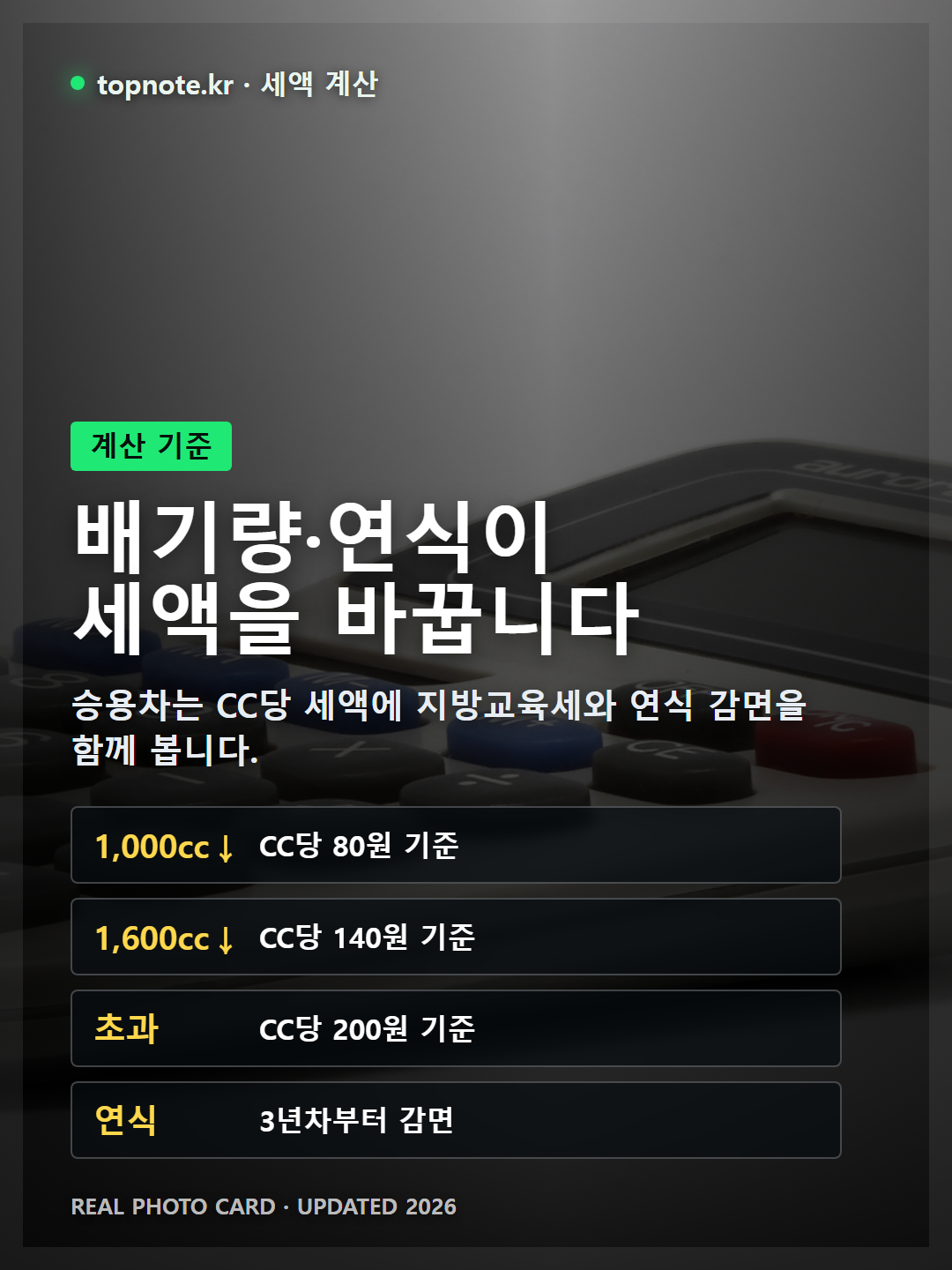 승용차의 배기량 및 연식에 따른 세액 감면율과 승합차, 화물차 등 차종별 자동차세 계산 방식을 보여주는 예시 표